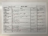 ☆4月の献立《離乳食後期》☆