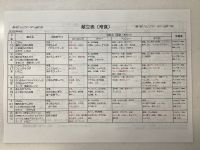 ☆4月の献立《常食》☆